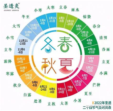 八月份是什么季节